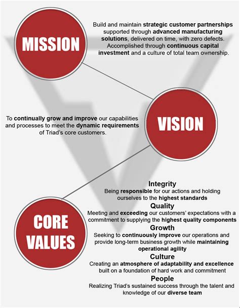hhrd mission statement